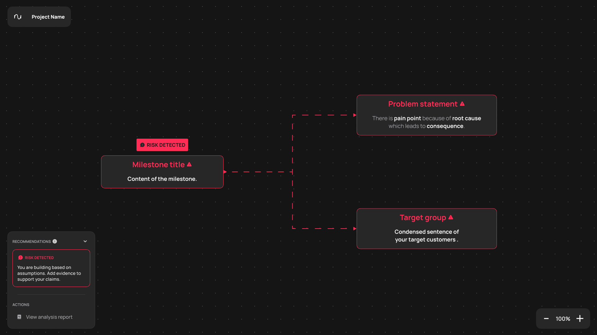 naviri risk detection